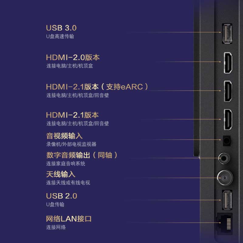 專業擴展端口，擴展更多娛樂場景