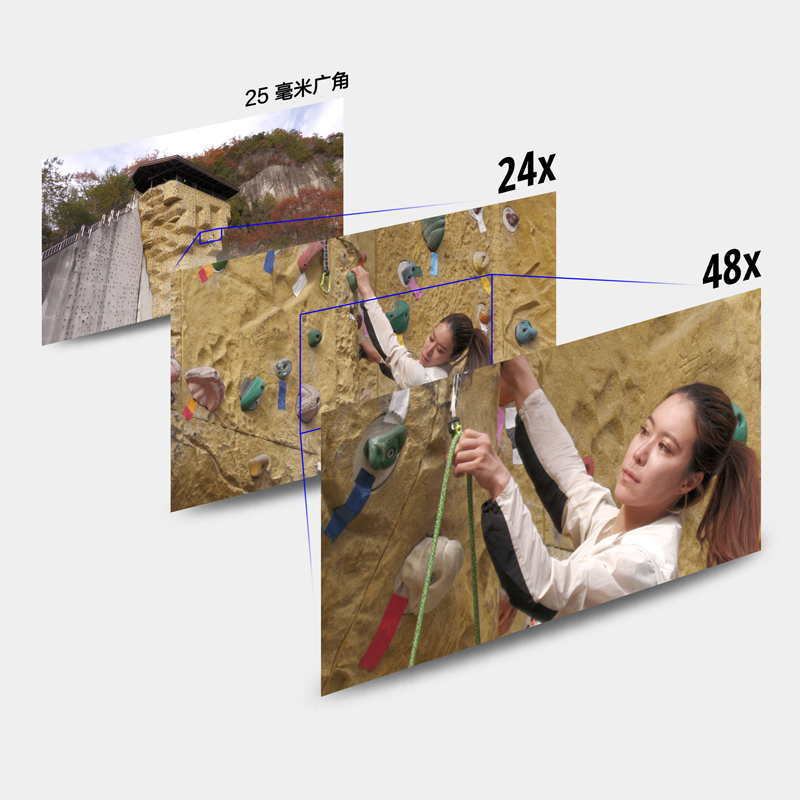 25 毫米廣角*，24 倍光學變焦鏡頭