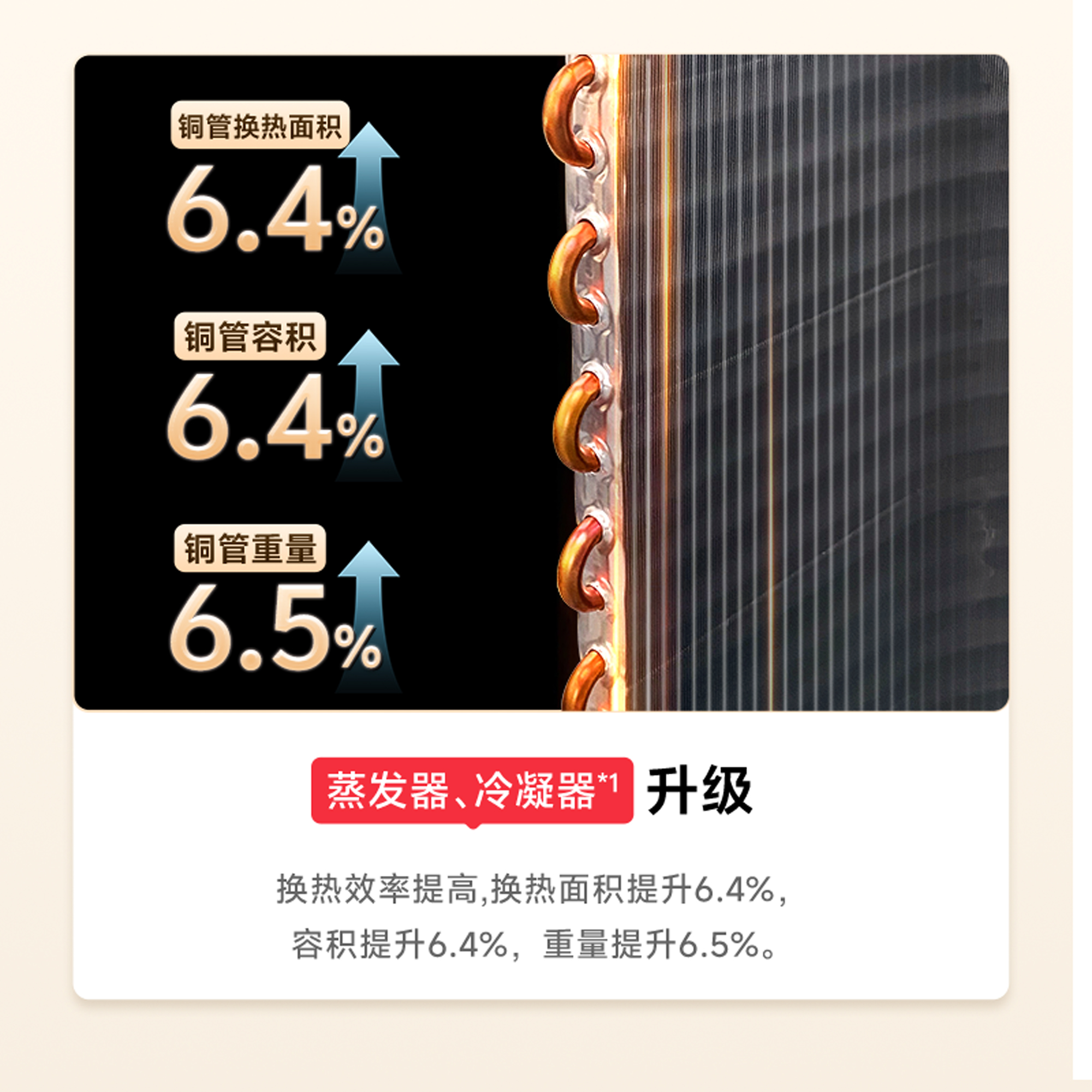 煥新升級 性能進階