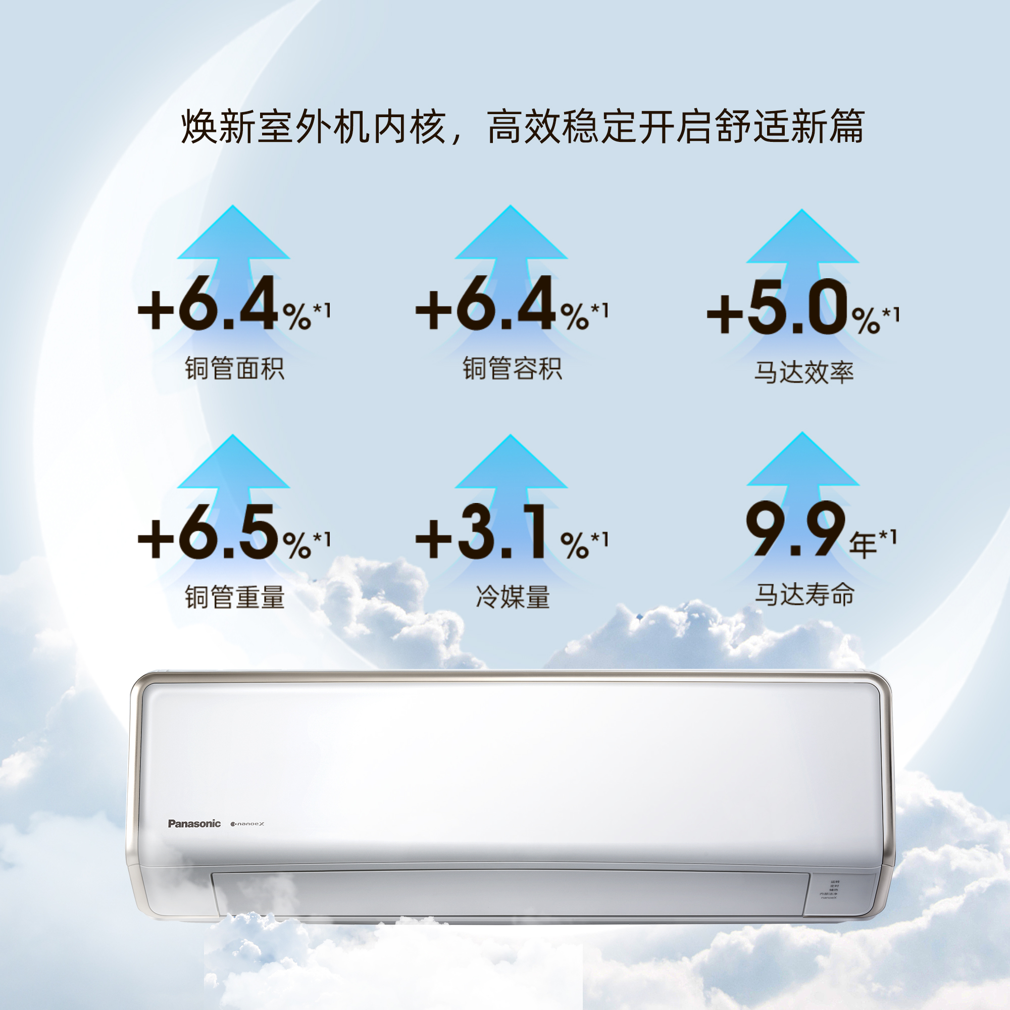 煥新室外機內核 性能再升級