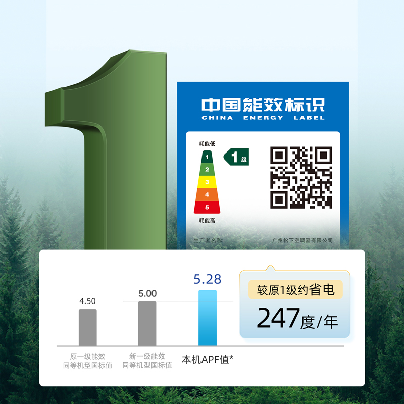 一級能效 節能省電
