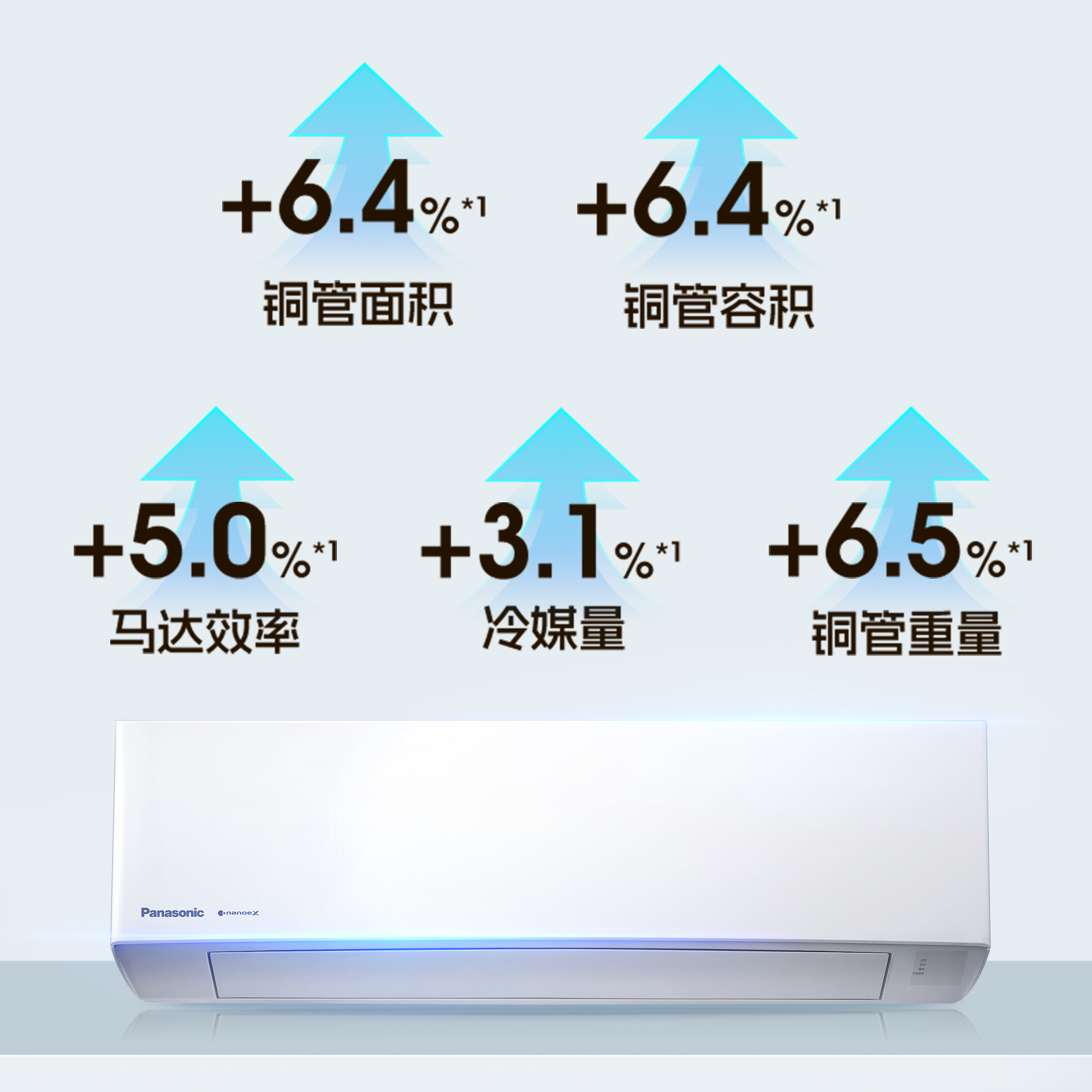 性能升級開啟舒適新體驗