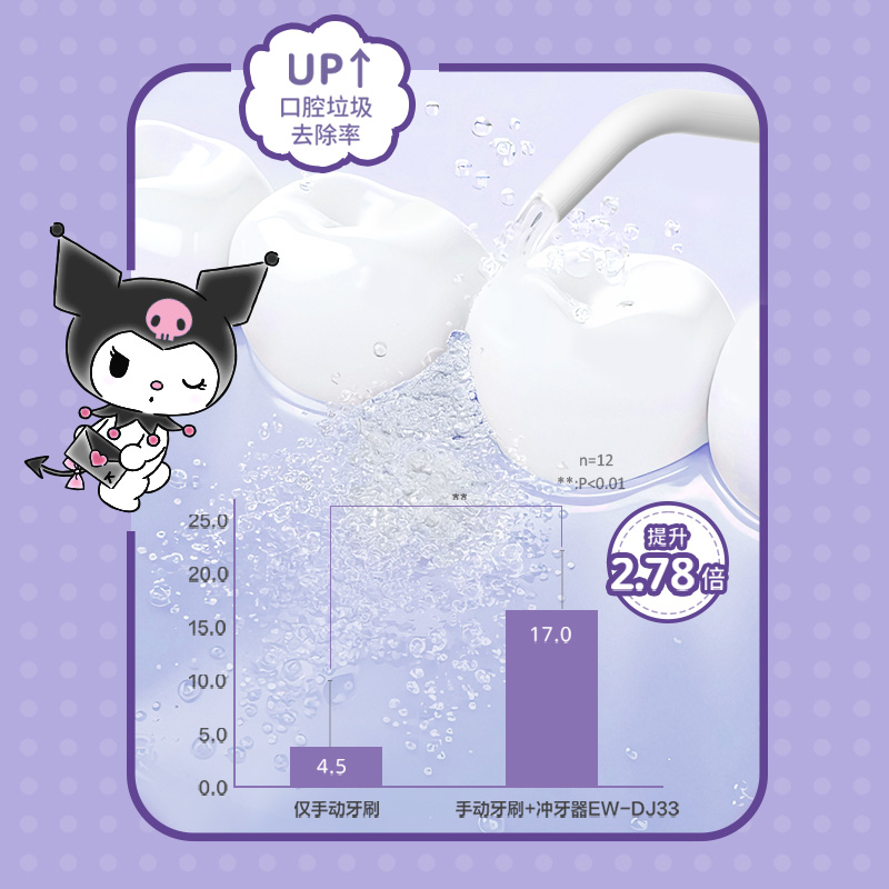 酷洛米潔齒魔法，口腔垃圾無所遁形