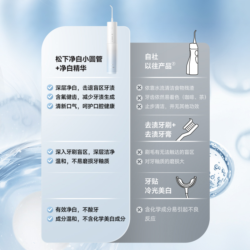 擊退牙漬，7倍亮白力