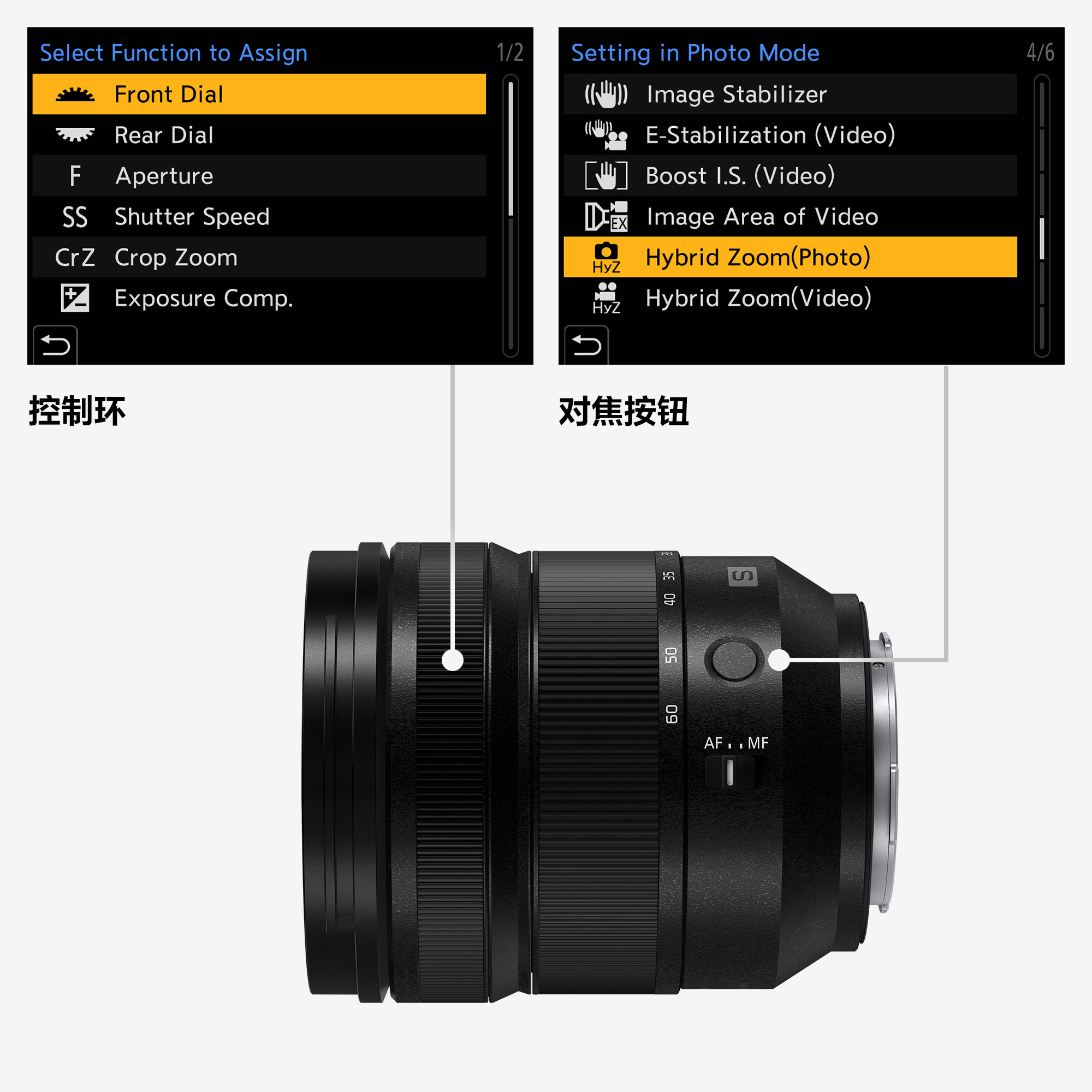 首先是 LUMIX S 系列鏡頭：可切換到控制環