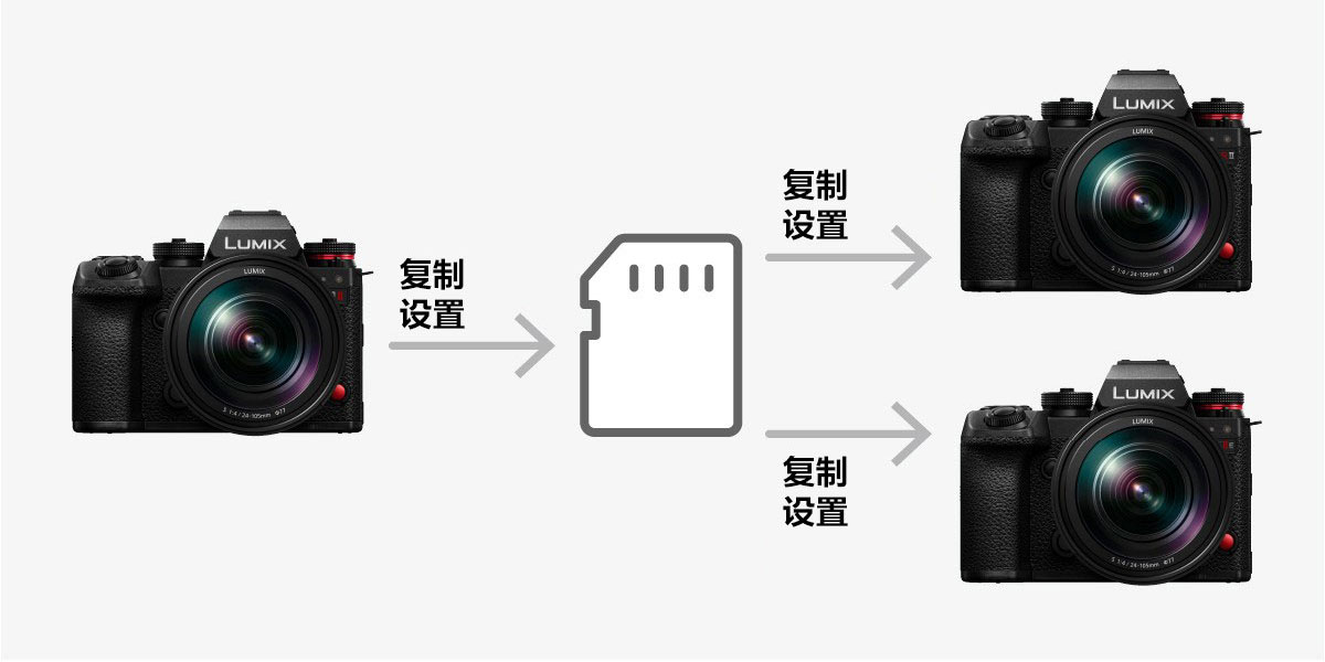 通過存儲卡保存和恢復相機設置
