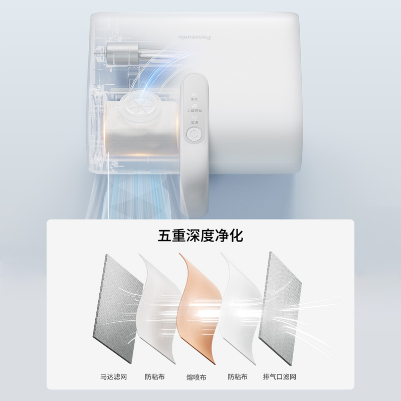 1微米級過濾更安心⑤