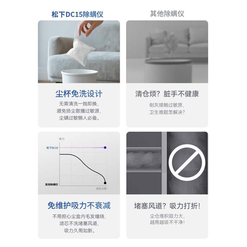 為什么要選“免洗除螨儀”