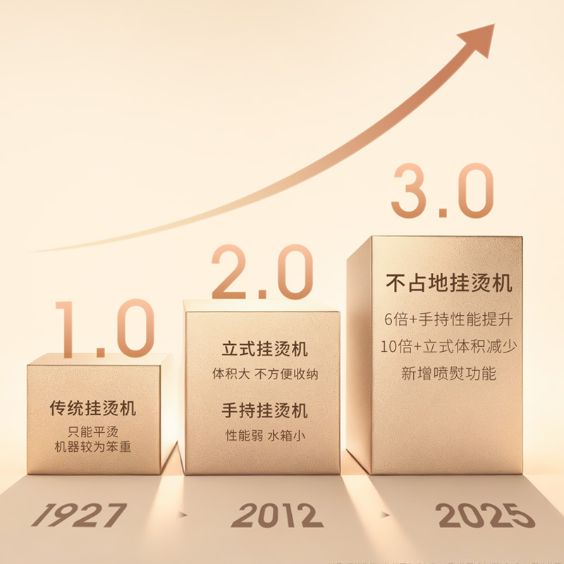 全新不占地掛燙機