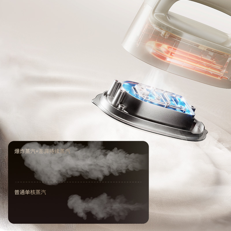 2100W大功率， 雙核增壓噴熨技術