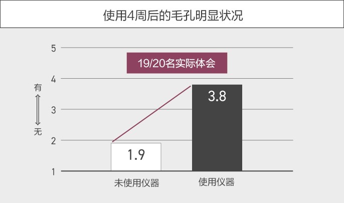 適用于特殊護理