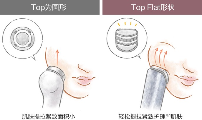 集中護理隨年齡增長容易出現衰老征兆的部位