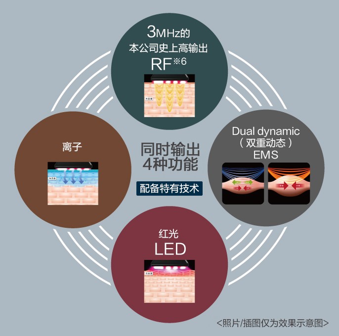“Multi-activate technology(多元賦活技術)”是什么？