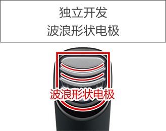 獨立開發 波浪形狀電極