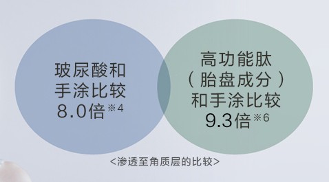 離子美容儀 - 潮流推薦