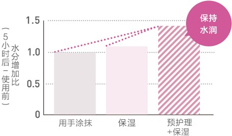離子美容儀 - 潮流推薦