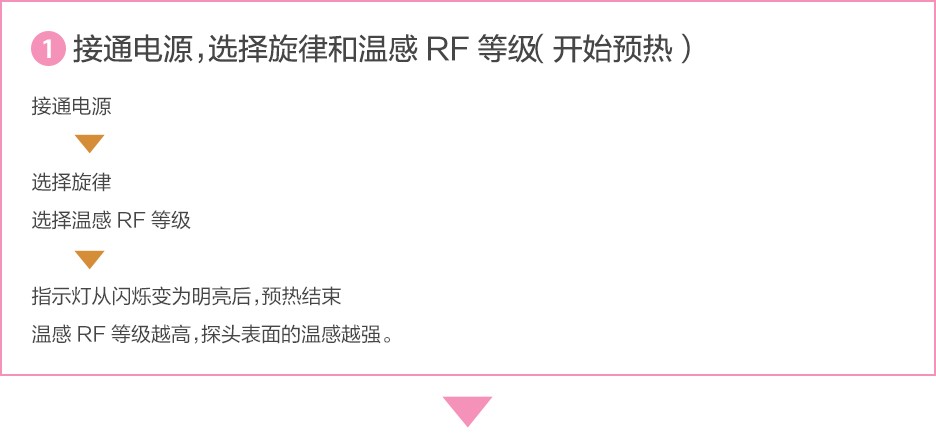 一次使用即可見效！“彈性感” “緊致感”  