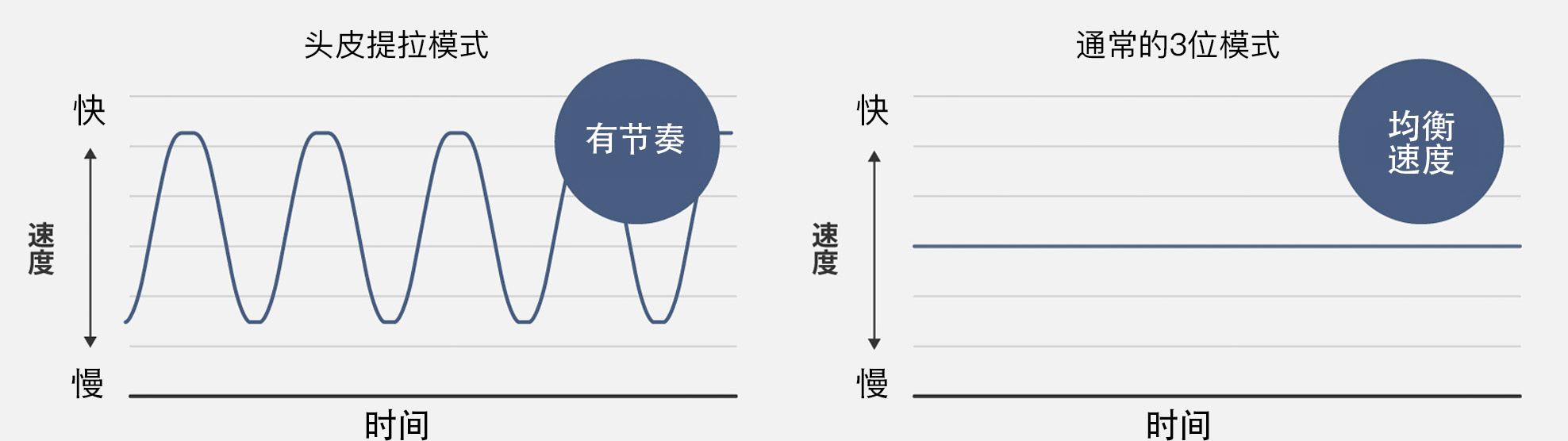 頭皮按摩器