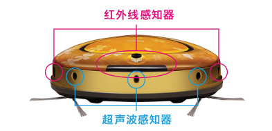 搭載多個高性能感知器， 多種角度有效清潔房間的各個角落。
