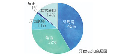 這就是日本的品質追求。 “3mm段差式電動聲波牙刷”。