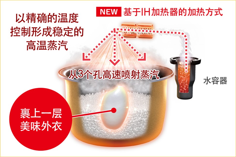 使用穩定的高溫蒸汽加熱200℃蒸汽
