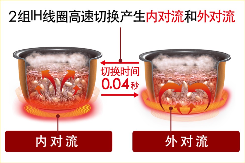 松下電飯煲做飯好吃的理由