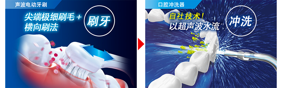 口腔沖洗器 - 送禮佳選