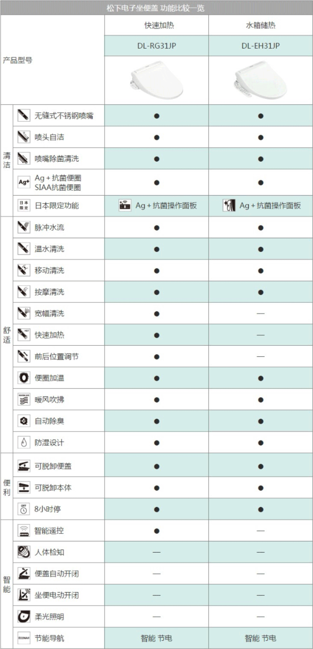 規格