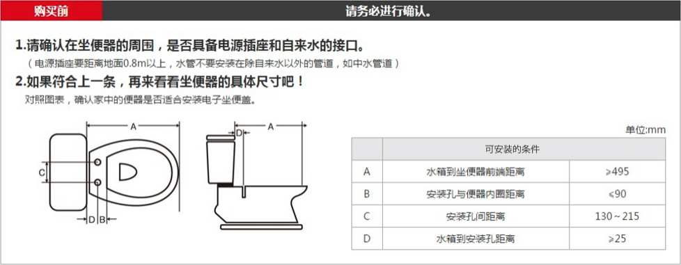 規格