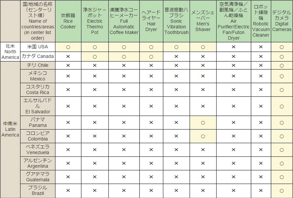 日本海外維修保證 修理受理國家/地區及海外維修一覽