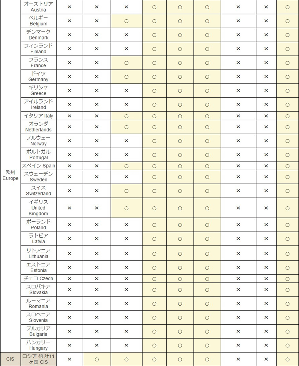 日本海外維修保證 修理受理國家/地區及海外維修一覽