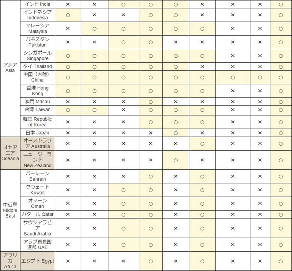 日本海外維修保證 修理受理國家/地區及海外維修一覽