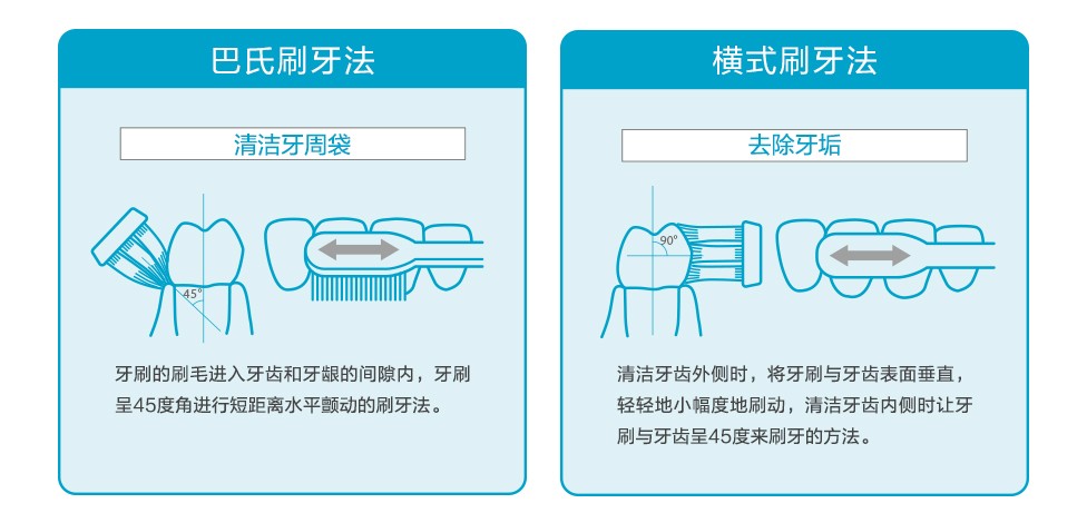 聲波電動牙刷 - 送禮佳選