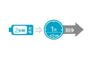 聲波電動牙刷 - 送禮佳選