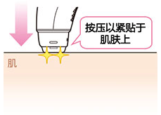 使用方法