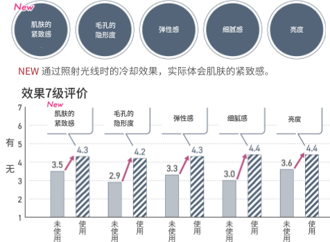 8.3 cm2的寬闊照射