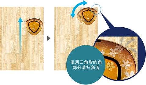 使用三角形的角部分清掃角落