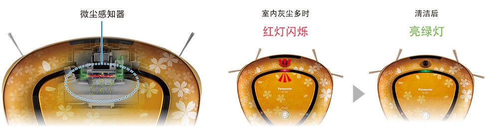“微塵感知器”閃爍，提示潔凈程度。