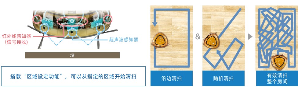 搭載多種感知器，實現本社獨特的走行方式