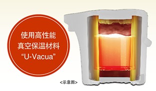 真空保溫材料 “U-Vacua” 與 “智能節能” 是您的節能好幫手