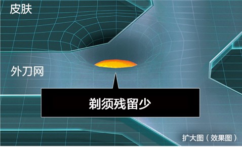 高速磁懸浮馬達驅動（約14000次/分鐘）