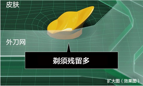 回轉式馬達驅動（約9000轉/分鐘  本公司以往產品）