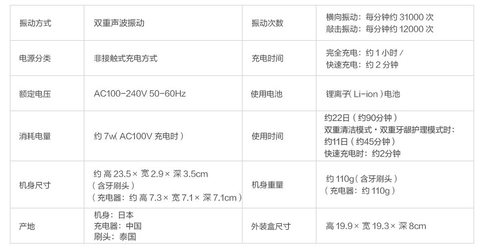聲波電動牙刷 - 送禮佳選