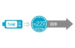 聲波電動牙刷 - 送禮佳選