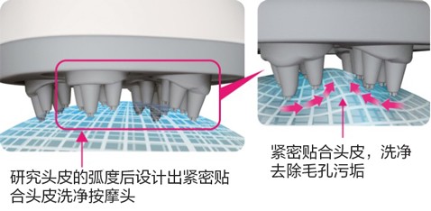 頭皮按摩器 EH-HE0G