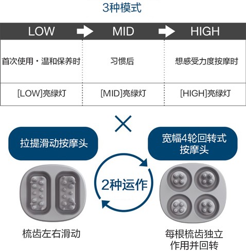 頭皮按摩器 EH-HE0G
