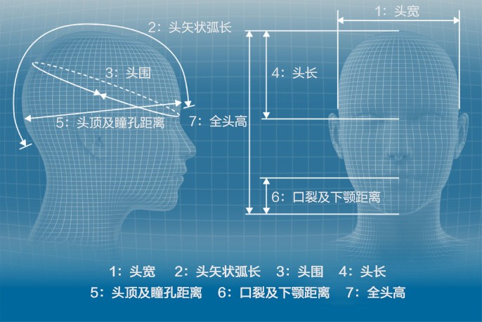 追求適應大多數人面部輪廓的形狀。實現“場景式美容”且具有良好貼合感的硅膠面罩形狀
