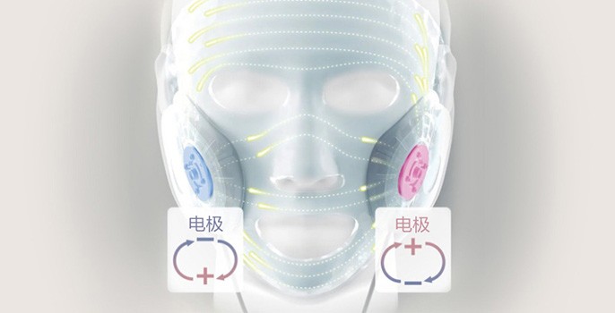 本公司開發的PAD裝置，即使不用手亦可實現對角質層高分子滲透※1