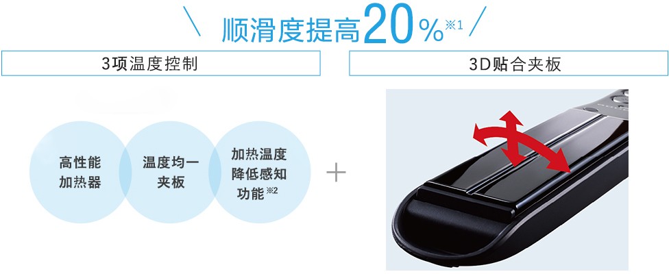 順滑度提高20% ※1