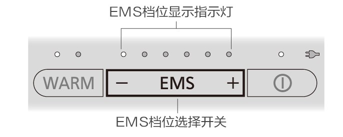 EMS刮痧美容儀 EH-SP85